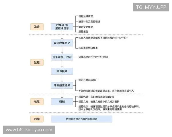 琑队如何建立赛季中期复盘与改进流程，战队赛怎么复盘